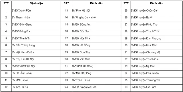 Sở Y tế Hà Nội giao quyền tự chủ tài chính cho 36 đơn vị trong giai đoạn 2023-2025 - Ảnh 1.