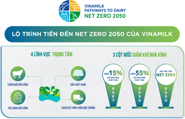 Giảm thiểu dấu chân carbon trong chuỗi giá trị - điều cần thiết để tiến đến Net Zero - Ảnh 3.