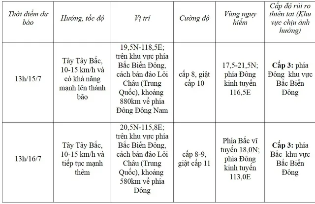 Áp thấp nhiệt đới sẽ đi vào biển Đông, có thể mạnh lên thành bão - Ảnh 1.