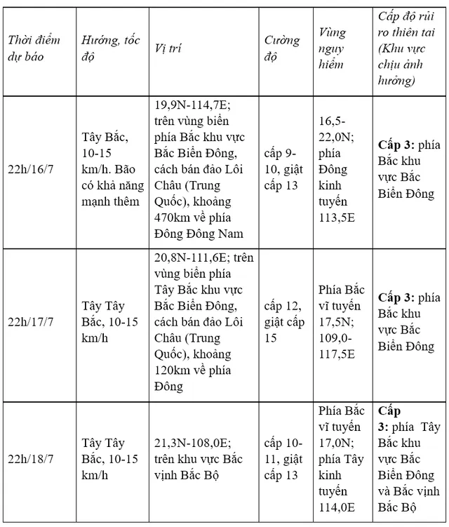 Bão số 1 có thể mạnh lên cấp 12, giật cấp 15 - Ảnh 1.