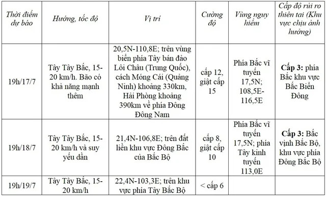 Bão số 1 đang mạnh lên, cách bán đảo Lôi Châu (Trung Quốc) khoảng 470km - Ảnh 1.