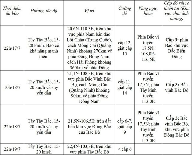 Bão số 1 có thể tăng lên cấp 12 trong tối mai (17/7) - Ảnh 1.