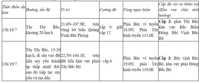 Bão số 1 cách Móng Cái (Quảng Ninh) khoảng 480km - Ảnh 1.