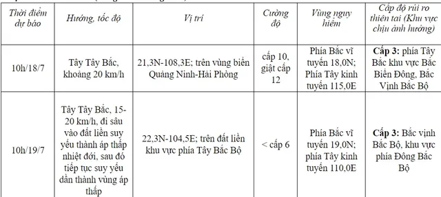 Bão số 1 giật cấp 15 hướng vào Quảng Ninh - Hải Phòng - Ảnh 1.