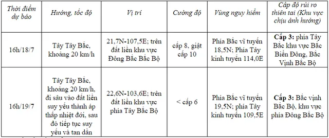 Bão số 1 gió giật cấp 15, cách Móng Cái (Quảng Ninh) khoảng 400km - Ảnh 2.