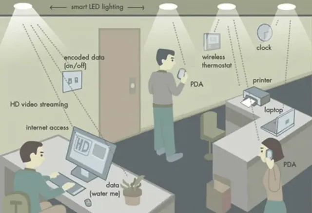 Kết nối không dây nhanh gấp 100 lần Wi-Fi sắp trở thành tiêu chuẩn phổ thông - Ảnh 1.