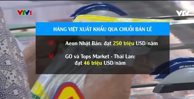 Mở rộng thị trường xuất khẩu nông sản qua hệ thống bán lẻ - Ảnh 2.