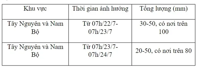 Tây Nguyên và Nam Bộ mưa diện rộng, Bắc Bộ tăng nhiệt - Ảnh 1.