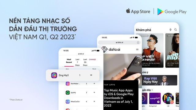 Thị trường nhạc số Việt: Nhiều tiềm năng, ứng dụng nội vẫn làm chủ - Ảnh 1.
