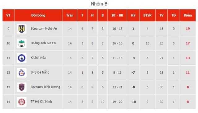 V.League  2023 | CLB Công An Hà Nội củng cố ngôi đầu bảng - Ảnh 3.
