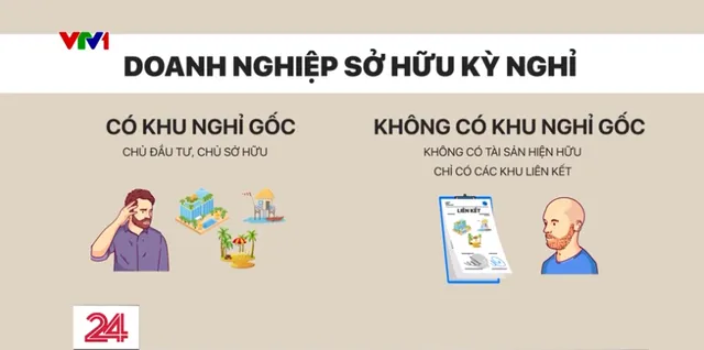 Sở hữu kỳ nghỉ: Mua - bán bằng niềm tin, tương lai là điều bí ẩn - Ảnh 9.