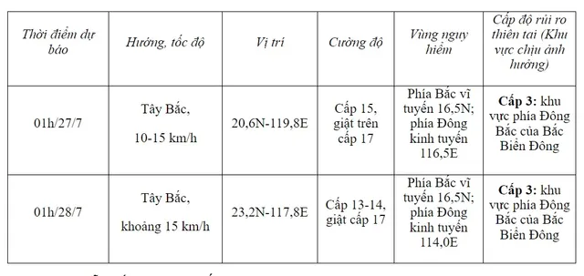 Bão Doksuri giật trên cấp 17, dự báo đi vào Biển Đông sáng sớm 27/7 - Ảnh 1.