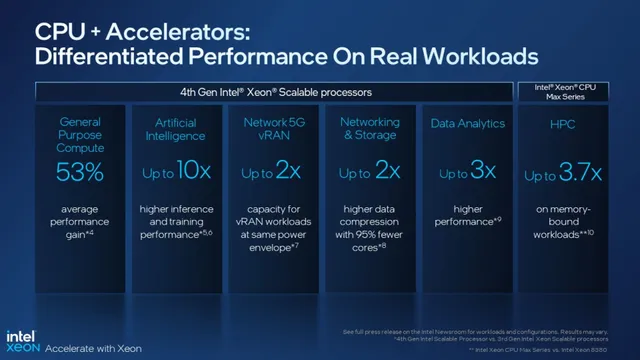 Bộ vi xử lý Intel Xeon Scalable thế hệ 4 chính thức ra mắt tại Việt Nam - Ảnh 1.