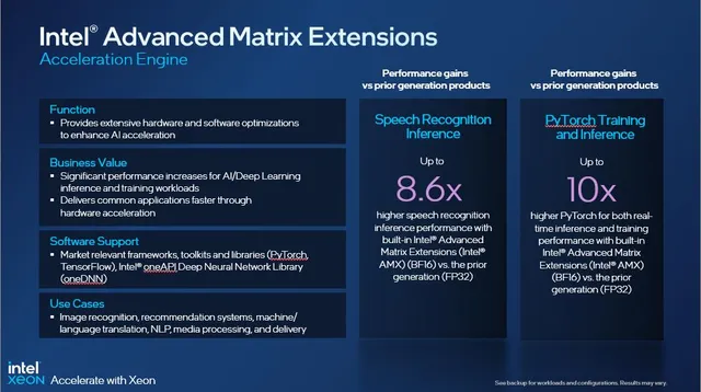 Bộ vi xử lý Intel Xeon Scalable thế hệ 4 chính thức ra mắt tại Việt Nam - Ảnh 3.