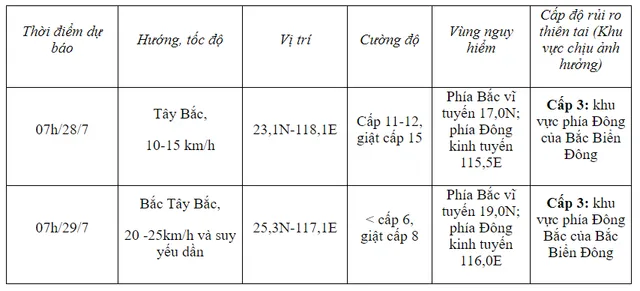 Bão Doksuri đi vào biển Đông trở thành cơn bão số 2, giật cấp 17 - Ảnh 1.