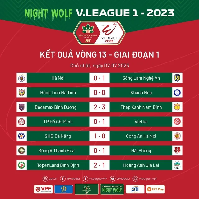 Vòng 13 Night Wolf V.League 1-2023: Bùng nổ khán giả! - Ảnh 1.