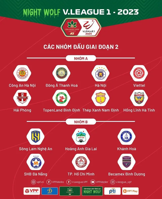 Vòng 13 Night Wolf V.League 1-2023: Bùng nổ khán giả! - Ảnh 3.