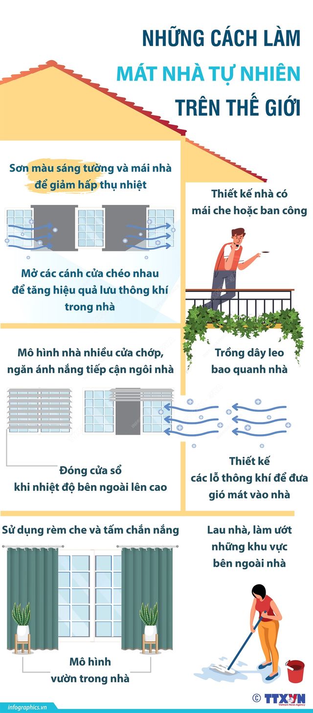 Những cách làm mát nhà tự nhiên trên thế giới - Ảnh 1.