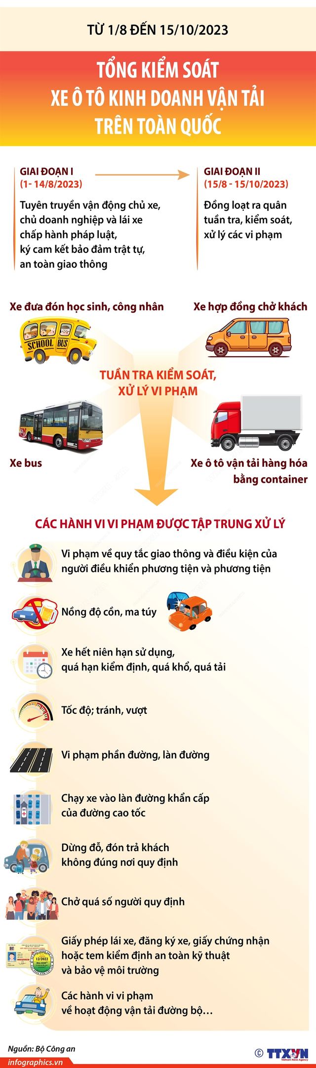 Từ 1/8, tổng kiểm soát xe ô tô kinh doanh vận tải trên toàn quốc - Ảnh 1.