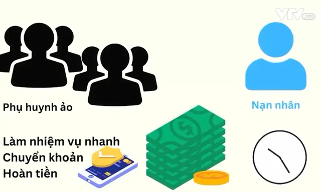 Cảnh giác trước chiêu trò lừa đảo tuyển người mẫu nhí - Ảnh 2. Cảnh giác trước chiêu trò lừa đảo tuyển người mẫu nhí - Ảnh 2.