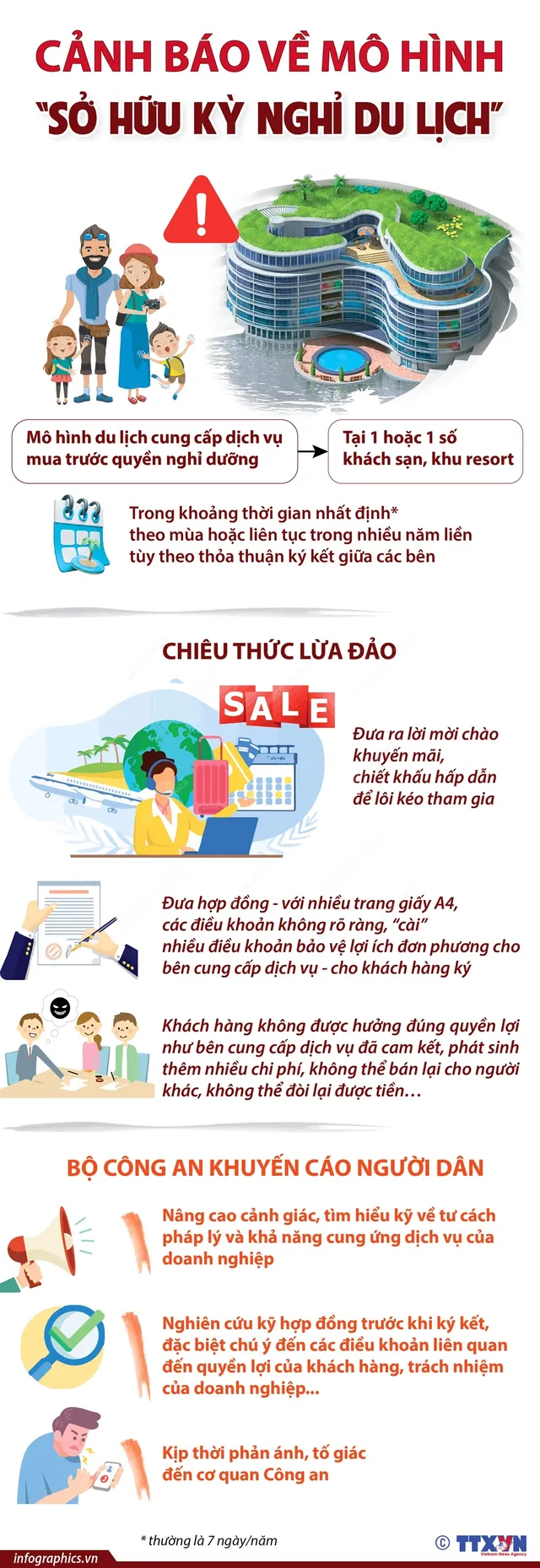 [INFOGRAPHIC] Cảnh báo về mô hình “Sở hữu kỳ nghỉ du lịch” - Ảnh 1.