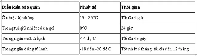 Tuần lễ nuôi con bằng sữa mẹ 1-7/8: Lợi ích của nuôi con bằng sữa mẹ - Ảnh 1.