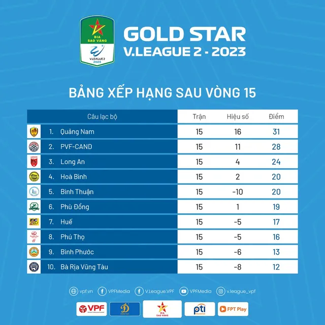 Thông tin trước vòng 16 giải Hạng Nhất Quốc Gia 2023: Hai cuộc đấu tay đôi - Ảnh 2.