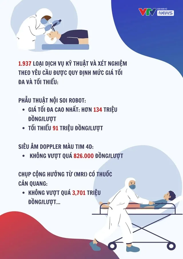 Infographic: Từ ngày 15/8, khung giá khám chữa bệnh theo yêu cầu tăng lên mức bao nhiêu? - Ảnh 3.