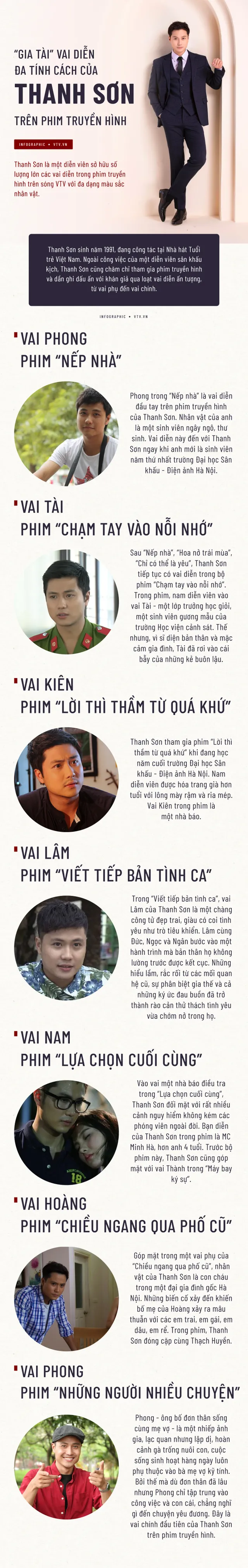 [INFOGRAPHIC] “Gia tài” vai diễn đa tính cách của Thanh Sơn trên phim truyền hình - Ảnh 1.