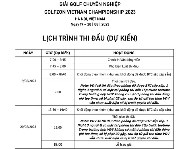 Chờ đợi bất ngờ ở VCK Golfzon Vietnam Championship 2023   - Ảnh 2.