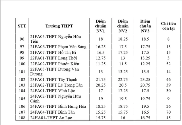 TP Hồ Chí Minh bắt đầu tuyển sinh bổ sung lớp 10 từ ngày 4/8 - Ảnh 4.