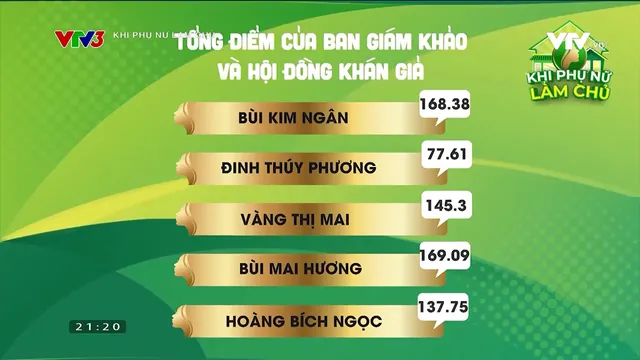 Lộ diện 2 thí sinh xuất sắc vào Chung kết Khi phụ nữ làm chủ - Ảnh 14.