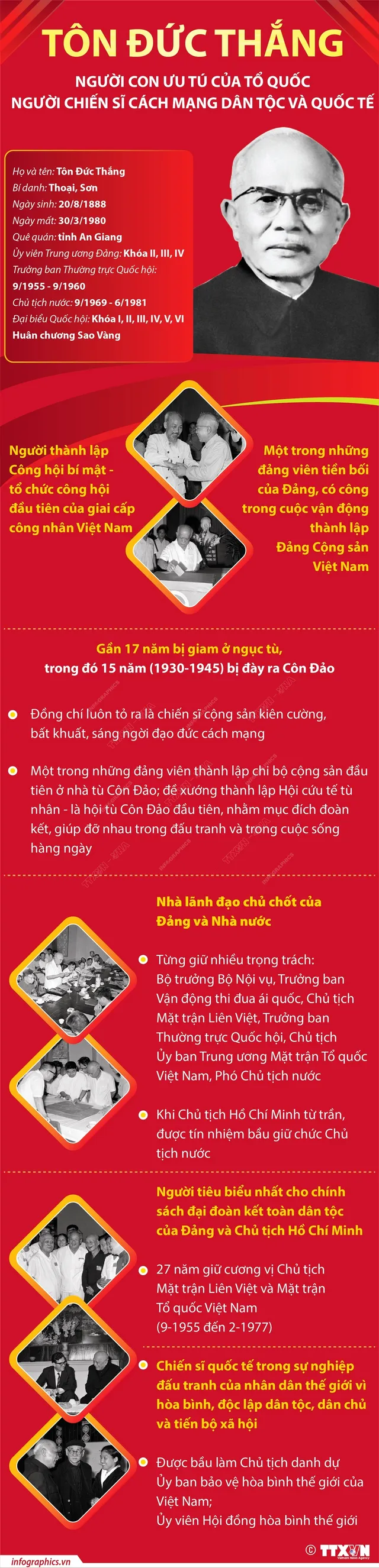 Chủ tịch Tôn Đức Thắng: Người con ưu tú của Tổ quốc, người chiến sĩ cách mạng dân tộc và quốc tế - Ảnh 1.