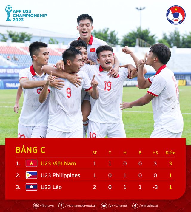 ĐT U23 Việt Nam tích cực hồi phục thể lực, tập trung chuẩn bị cho trận gặp Philippines - Ảnh 5.