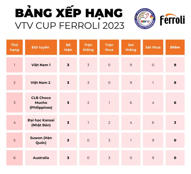 Lịch thi đấu và trực tiếp VTV Cup Ferroli 2023 hôm nay, 22/8   - Ảnh 2.