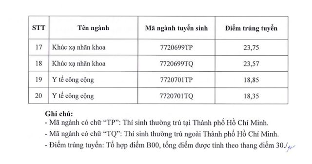 TP Hồ Chí Minh: Ngành báo chí có điểm trúng tuyển cao nhất tại Đại học Khoa học Xã hội và Nhân Văn - Ảnh 11.