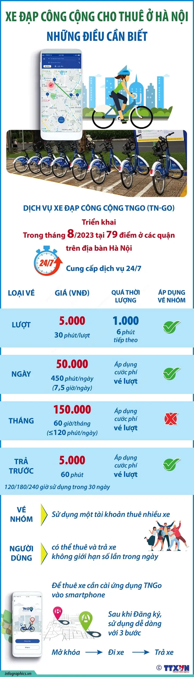 Những điều cần biết về xe đạp công cộng cho thuê tại Hà Nội - Ảnh 3.