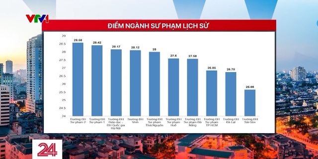 Từ chuyện thủ khoa trượt nguyện vọng 1: Đâu ai đoán được chữ ngờ - Ảnh 11.