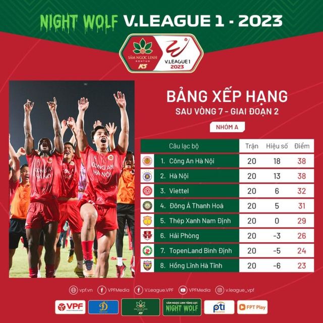 Kết thúc V.League 1-2023: Sôi động đến vòng đấu cuối cùng - Ảnh 3.