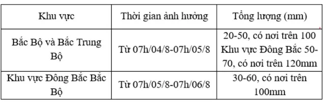 Bắc Bộ, Bắc Trung Bộ mưa lớn - Ảnh 1.