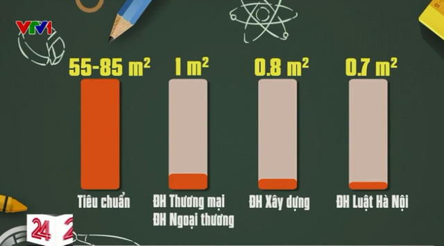 11 trường đại học chưa thể di dời khỏi nội đô Hà Nội - Ảnh 1.