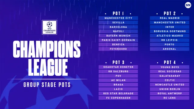 Thông tin trước thềm lễ bốc thăm chia bảng Champions League - Ảnh 1.