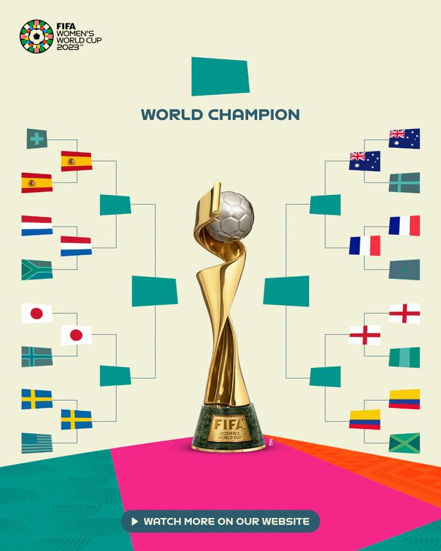 Xác định 8 đội vào tứ kết World Cup nữ 2023 - Ảnh 3.
