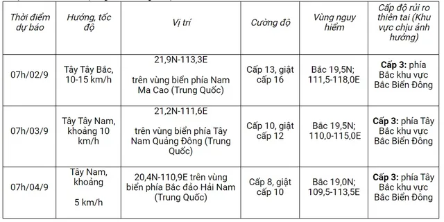 Bão số 3 di chuyển theo hướng Tây Tây Bắc với gió giật trên cấp 17 - Ảnh 2.