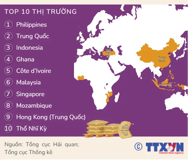 [INFOGRAPHIC] 8 tháng năm 2023: Xuất khẩu gạo cao kỷ lục - Ảnh 2.