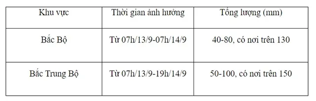 Mưa lớn ở Bắc Bộ và Bắc Trung Bộ - Ảnh 1.