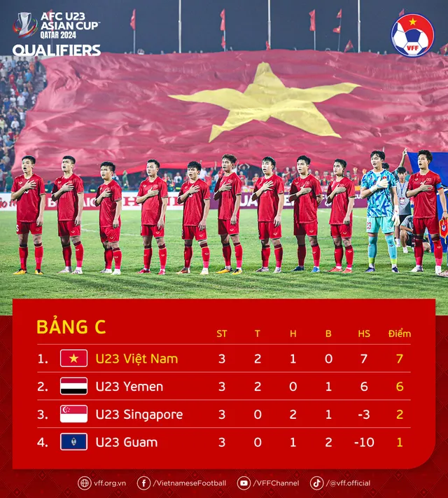 Xác định 16 đội bóng tham dự VCK U23 châu Á 2024 - Ảnh 1.