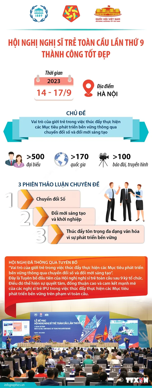 Hội nghị Nghị sĩ trẻ toàn cầu lần thứ 9 thành công tốt đẹp - Ảnh 2.