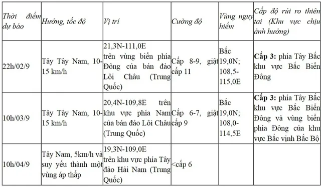 Bão số 3 đang suy yếu nhanh - Ảnh 2.