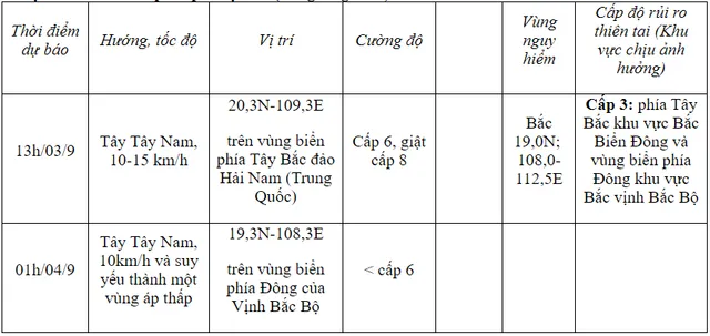 Bão số 3 đã suy yếu thành áp thấp nhiệt đới - Ảnh 2.